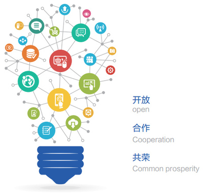 互聯網信息服務概述